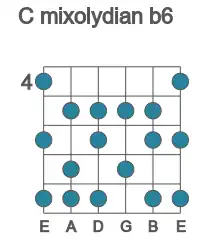 Guitar scale for C mixolydian b6 in position 4